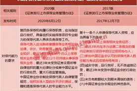 “金领”跌落神坛！保代门槛变天，这类从业者或无“转正”机会！中介机构违规处罚要升级图片