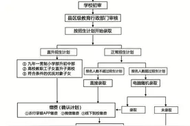 操作图解｜黑龙江省民办义务教育学校招生服务平台图片