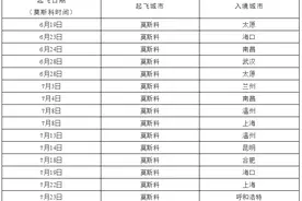 中国驻俄罗斯大使馆公布15个从莫斯科起飞临时航班计划，登记截止日期暂定为6月18日图片