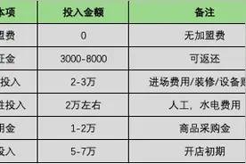 最前线 | 美团菜大全开启多城招商，同城零售大战一触即发图片
