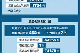国家卫健委：6月16日新增新冠肺炎本土确诊病例33例 其中北京31例图片