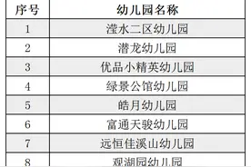 深圳龙华37所政府产权幼儿园提前转型，增加1.2万余公办学位图片
