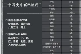 也谈游戏与历史的关系——来自历史系出身的游戏研究者的分享图片