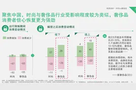 GAP、Zara、H&M、CK、GUESS…快时尚争相“比惨”图片