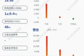 接单了！宇环数控：对外提供数控多工位抛光机设备与服务 合同总金额2.2亿元图片