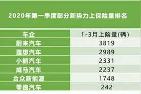 美团王兴：新车企须过三道坎，未来也只能活下来3家图片