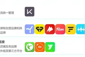 keep、即刻运动等运动APP下单90款样品，超半数不达标图片