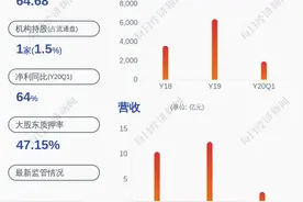 负面！浙江众成：实控人陈大魁及其一致行动人李明华减持2790万股图片