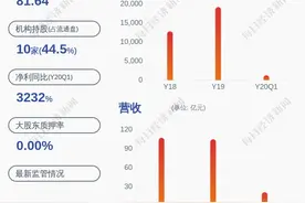 股价异动！华扬联众：不存在应披露而未披露的重大信息图片