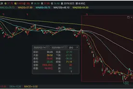 汇丰集团重启裁员计划！3.5万员工要丢“饭碗”图片