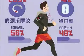 腰背肩颈腿 哪里不爽打哪里？新晋网红“筋膜枪”到底是按摩神器还是智商税？图片