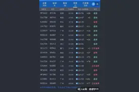 萧山机场范围多架无人机致航班延误？乘客回忆：绕了5圈以上都有的！机场回应......图片