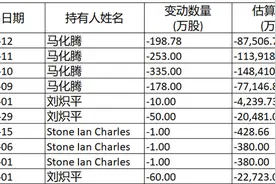 马化腾又套现60亿港元！腾讯总裁也紧跟套现图片