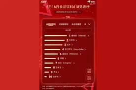 拥抱新零售完善产品矩阵，维他奶“半年考”晒出靓丽成绩单图片