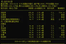 150位中小股东逼宫，“钉子户”S佳通第三次启动股改，会再次夭折吗？图片
