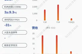 圣阳股份：宫国伟辞去财务总监 仍担任董事职务图片