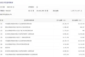 字节跳动概念股遭爆炒，凯撒文化9天8板，股东们顺势“割韭菜”图片