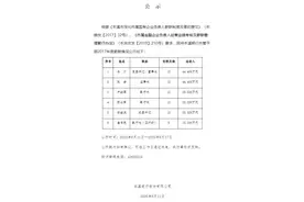 本溪银行公示6名高管薪酬 更名后经营状况仍是未知图片