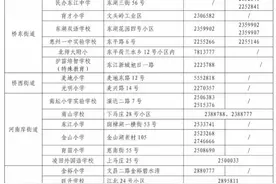 2020年惠城区民办学校义务教育阶段招生入学热点问答来了图片