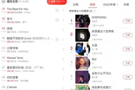 范丞丞20岁首张EP热销网易云音乐 大卖超40万张图片