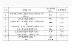 精选层首批两份询价公告披露，富国基金信达证券现身战略配售图片