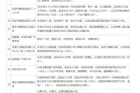 西安市雁塔区2020年义务段学校学区划分一览表图片