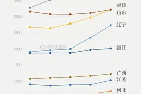 填海造陆30年图片