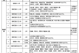 西安市高新区2020年义务教育阶段学区划分方案图片