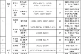 7个区807个宜停车泊位拟被取消！快看有你常停的吗？图片