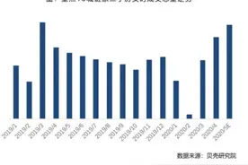 成都链家晒出特殊成绩单：三年赔付超2亿图片