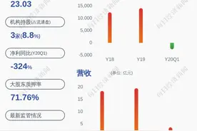 盛通股份：公司董事、副总经理唐正军、侯景刚及蔡建军计划减持不超约352万股公司股份图片