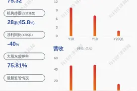 百川能源：控股股东百川资管4211万股解除质押，并补充质押2471万股图片