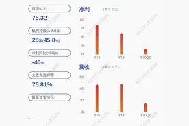 百川能源：控股股东百川资管4211万股解除质押，并补充质押2471万股图片
