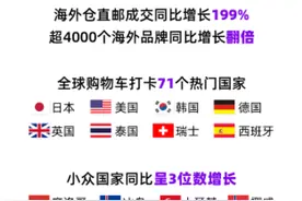 天猫国际618“出境游购物”成热潮，超4000个海外品牌同比翻倍增长图片