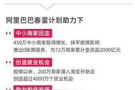 天猫618创纪录的6982亿元背后 技术创新是第一生产力图片
