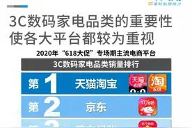 京东：呼吁监管部门介入调查618背后的“黑公关”产业链图片