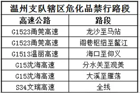 注意了！危化品运输车辆高速行车须知图片