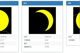 十年一遇！本周日全国多地将现日食，上海食甚时掩盖面积比达70.9%图片