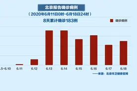 北京疫情真的控制住了吗？核酸检测阴性就安全了？天津病例流调为何疑团重重？白岩松对话疾控专家吴尊友图片