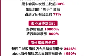 天猫618，考拉海购新入驻品牌增长最高超1000%，黑卡会员贡献近80%图片