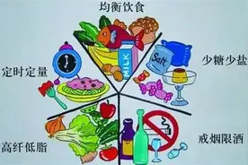 糖尿病饮食控制，谨遵以下八句话！（内附食物偏性识别小窍门）图片