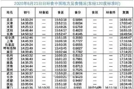 西安观赏“金边日食”时间14时到17时 云量偏多条件不理想图片