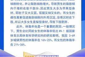 钦州科普日历丨男生的腿为什么比女生细？图片