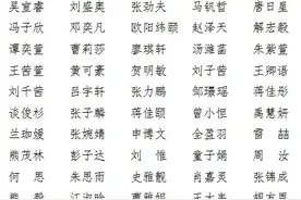 优秀！长沙市新概念三好学生、优秀学生干部名单出炉图片