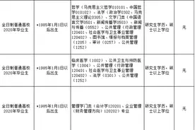 温州医科大学附属眼视光医院（浙江省眼科医院）“拍了拍”你，这些岗位需要你哦图片