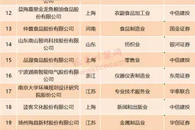 重磅！创业板首批受理名单出炉，金龙鱼等32家IPO、1家再融资…来看审核流程、现场是啥样图片