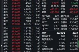 越卖越涨？腾讯股价再创新高，市值超过阿里巴巴，马化腾稳居中国首富图片