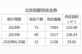 再见了，别墅图片