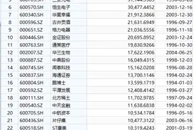 13.5万赚1个亿！腾讯又刷屏：市值"碾压"阿里，更抵得上2.4个工行、5.8个中石油、14.3个百度…图片