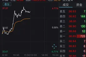 姚记科技2.6亿收购芦鸣、凯撒文化9个涨停……游戏公司为什么纷纷“靠”上字节跳动？图片